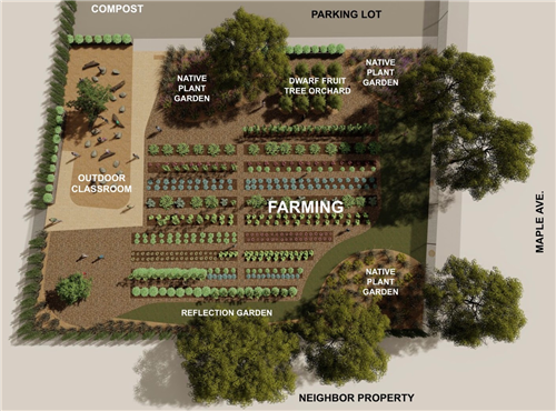 Farm Plan 